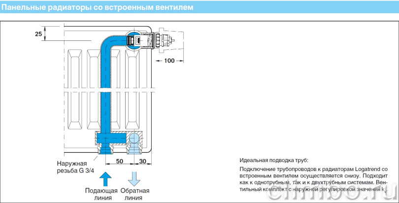 BUDERUS Радиатор Logatrend VK-Profil 22/500/600 — фото товара