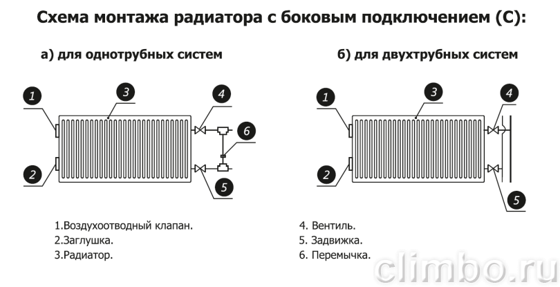 Радиатор стальной панельный Wester 300 X 800 C22 с боковым подключением — фото товара