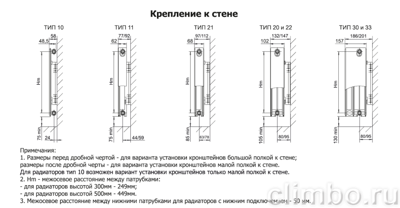 Радиатор стальной панельный Wester 500 X 1100 C22 с боковым подключением — фото товара