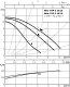 Циркуляционный насос Wilo TOP-S 30/10 DM PN6/10 — фото товара