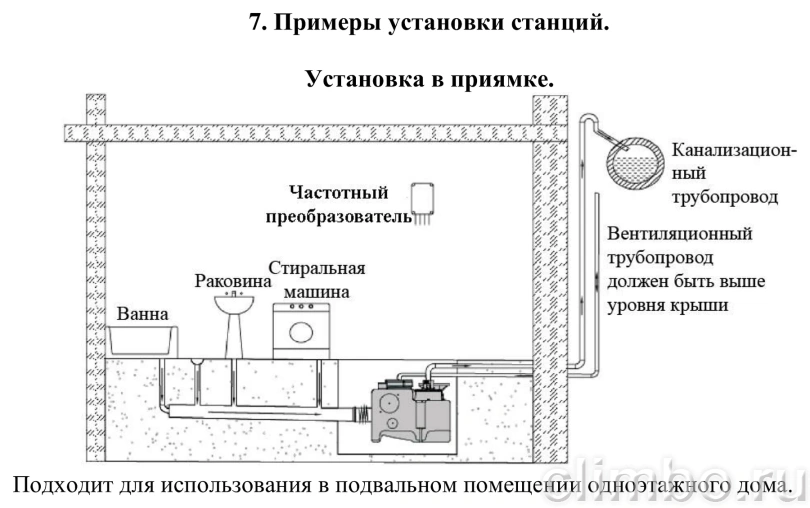 Двухнасосная канализационная станция Vodotok КНС-ПМЧР 8 м / 24 м³/ч, 1,1 кВт, 120 л — фото, детали конструкции