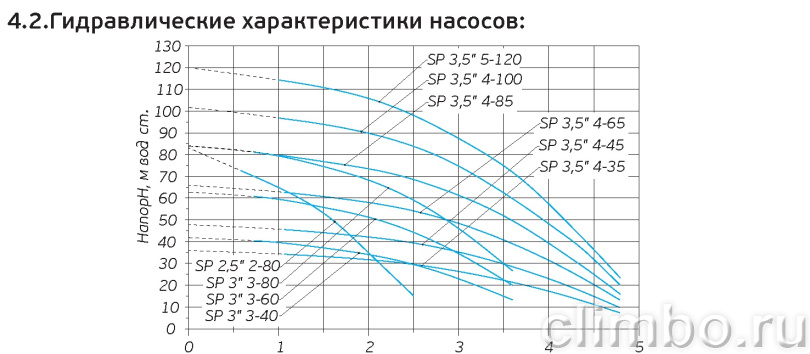 Насос скважинный  Акватек SP 3" 3-60 с кабелем 30 м — фото товара