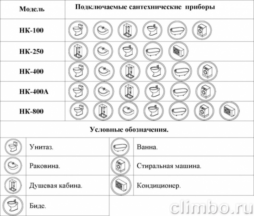 Канализационная насосная станция Vodotok НК-100 — фото товара