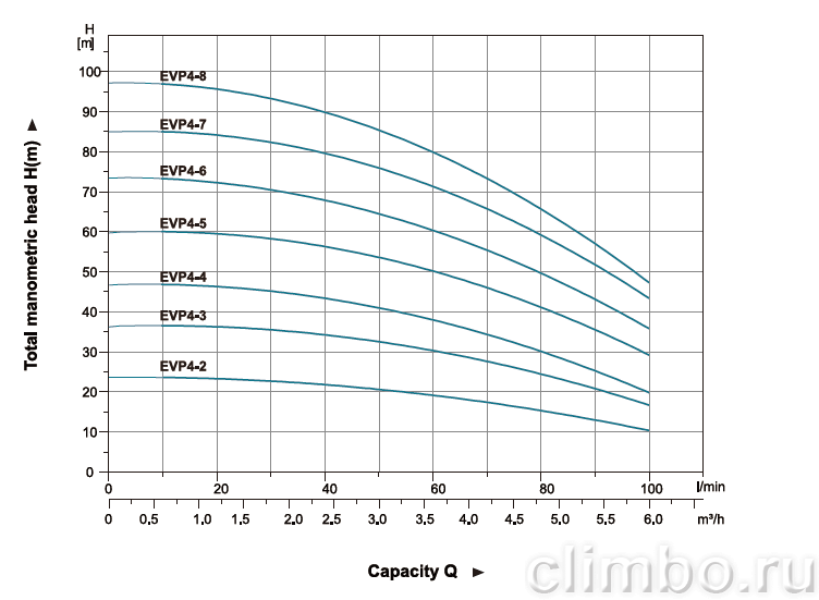 Насос вертикальный центробежный LEO EVP 4-8 — фото товара