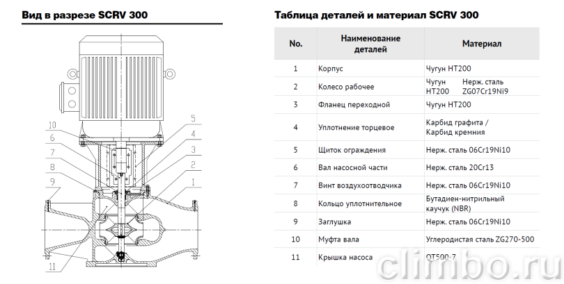 Центробежный IN-LINE насос WATERSTRY SCRV 100-22/2 — фото товара