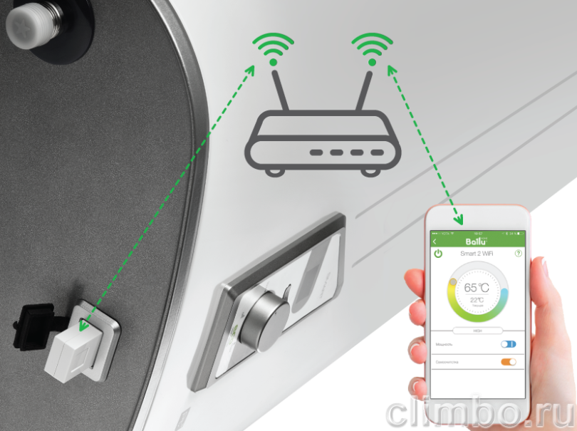 Водонагреватель, бойлер Ballu BWH/S 80 Smart WiFi — фото товара