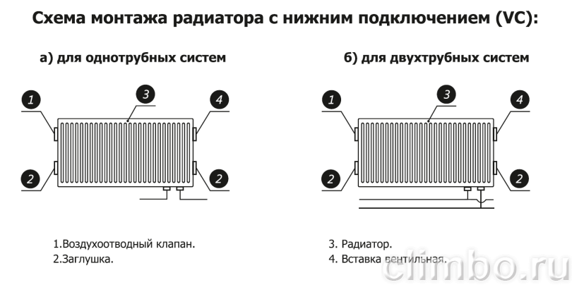Радиатор стальной панельный Wester 500 X 500 VC22 с нижним подключением — фото товара