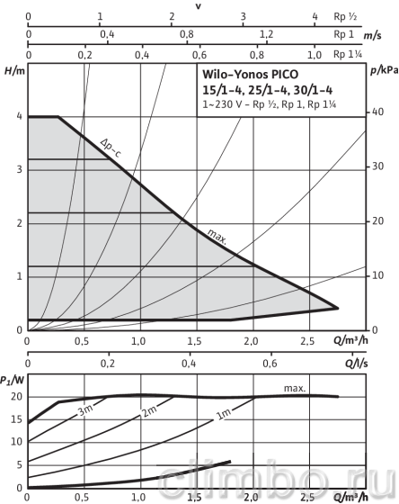 Циркуляционный насос Wilo YONOS PICO 15/1-4-130 — фото товара