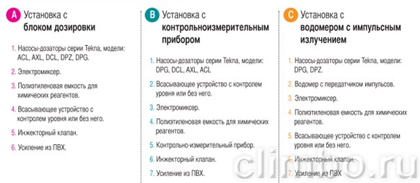 Станция дозирования TPG603/100L/dn25 в сборе — фото товара