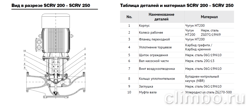 Центробежный IN-LINE насос WATERSTRY SCRV 80-38/2 — фото товара