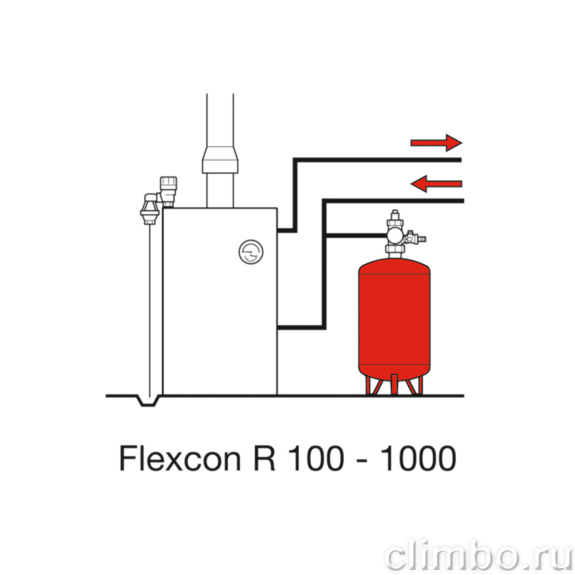 Flamco Расширительный бак для отопления Flexcon R 600л/1,5 - 6bar — фото товара