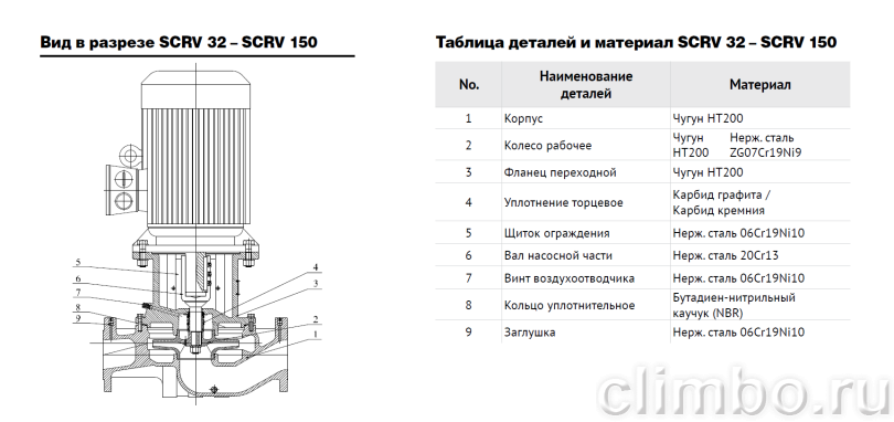 Центробежный IN-LINE насос WATERSTRY SCRV 65-36/2 — фото товара