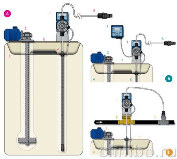 Станция дозирования HC150PI/100L/dn25 в сборе — фото товара