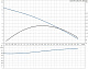 Дренажный насос Grundfos UNILIFT AP 12.40.04.A1 — фото товара