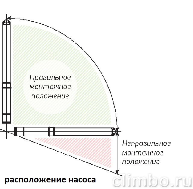 Насос скважинный  Акватек SP 3" 3-80 с кабелем 50 м — фото товара