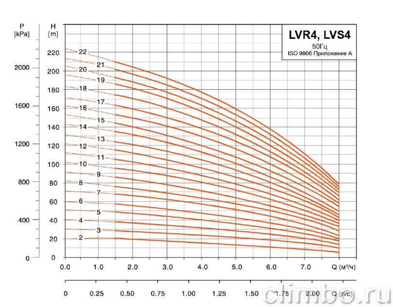 Центробежный многоступенчатый насос LEO LVR 4-12 (220 В)