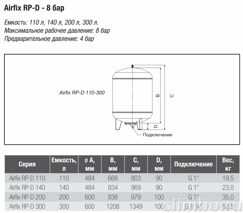 Гидроаккумулятор Flamco Airfix RP-D 300 л — фото, детали конструкции