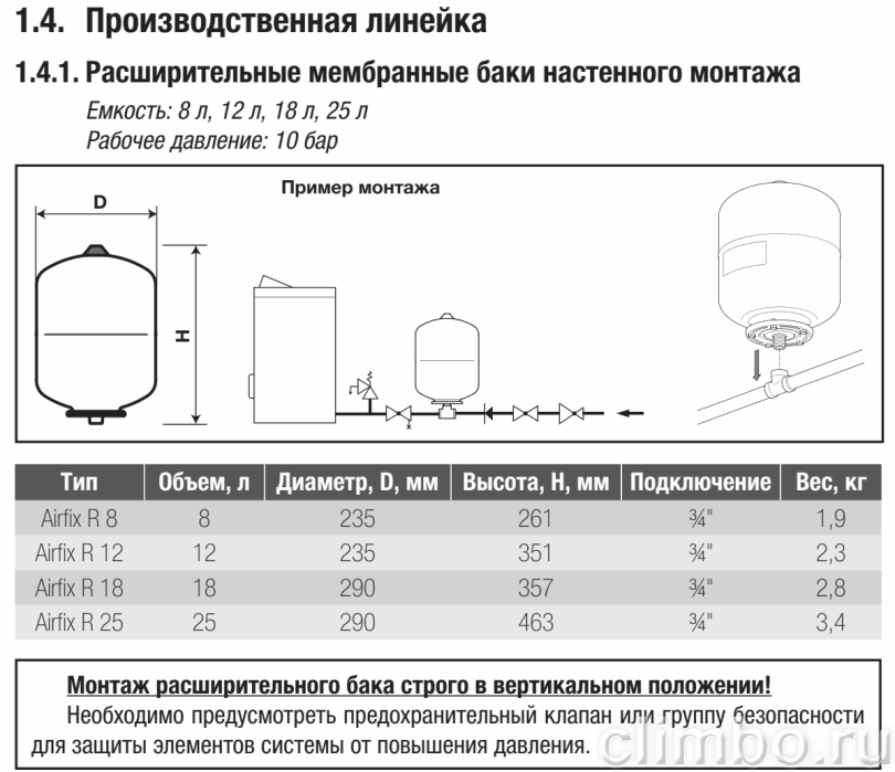 Гидроаккумулятор Flamco Airfix R 12 л — фото, детали конструкции