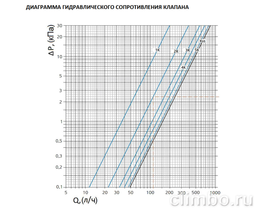 Multibox Мини RTL STOUT — фото товара
