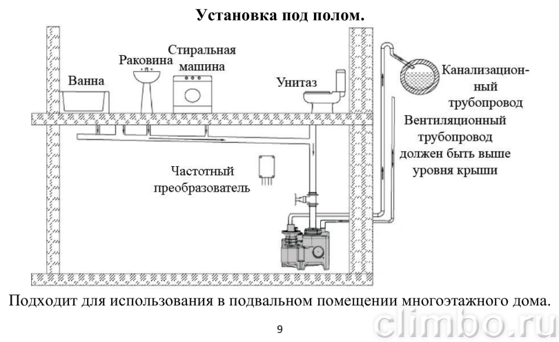 Канализационная насосная станция Vodotok КНС-ПМЧР 5 м / 7 м³/ч, 0,55 кВт, 30 л — фото, детали конструкции