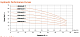 Водяной насос из нержавеющей стали LEO EMHm 3-2 — фото товара