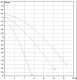Насос циркуляционный DAB A 56/180 XM — фото товара