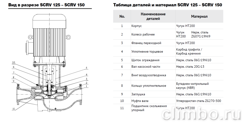 Центробежный IN-LINE насос WATERSTRY SCRV 50-32/2 — фото товара