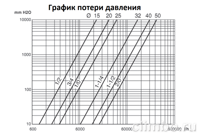 PROAQUA Кран шаровой полнопроходной угловой со сгоном, Н-В 1/2" — фото товара