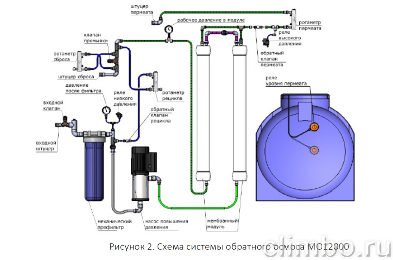 Промышленный осмос с насосом MO10000 LPD 0,4 м3/ч ECOSOFT — фото товара